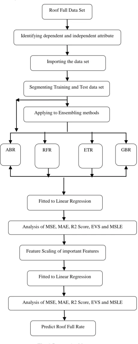 Fig. 1 System Architecture 