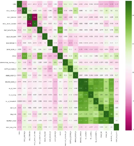 Fig 6.  Feature Importance of Gradient  Boost Regressor 
