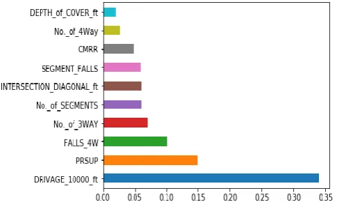 Table. 1 Analysis of MSE, MAE and R2 Score parameters  