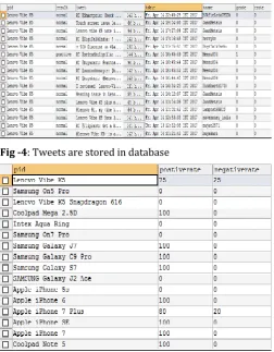Fig -3: Tweets are fetched 