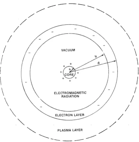 Fig. 2. drew (1990).