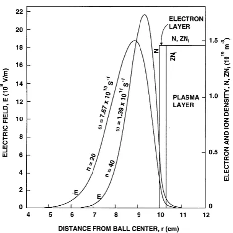 Fig. 3. Electric-ﬁeld distributions for the fundamental n=20 andn=40 modes assuming electron and plasma layers of constant elec-tron density