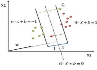 Fig. 3 Representation of SVM [19] 