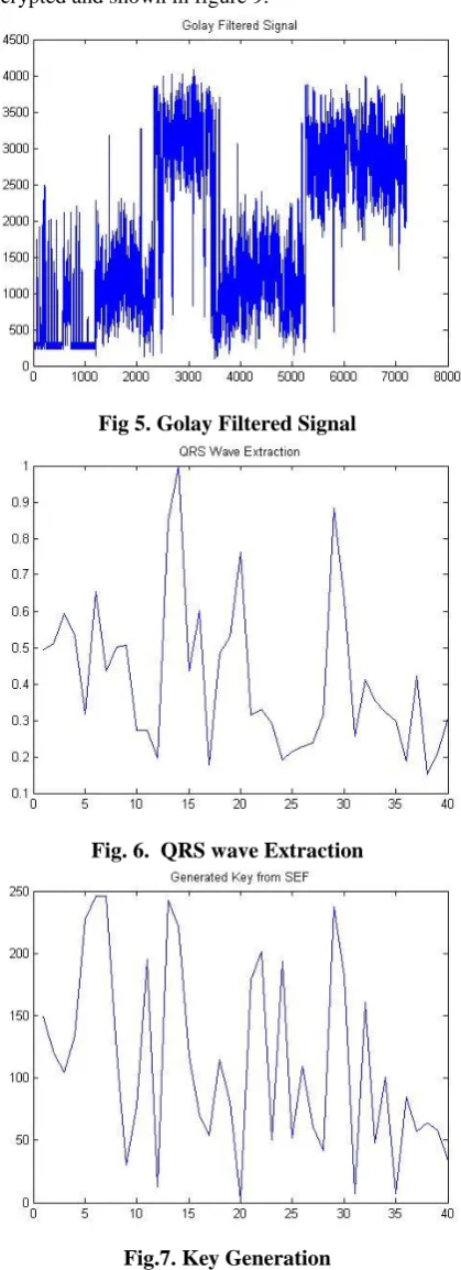 Fig.7. Key Generation 