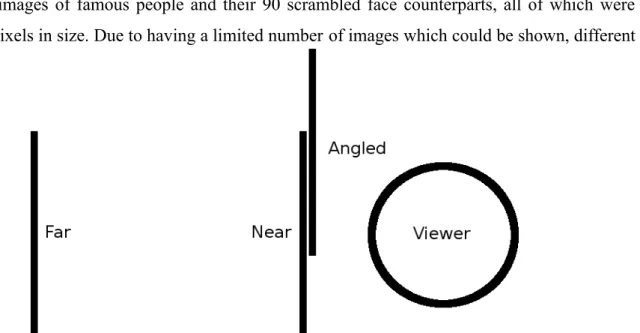 Figure 3: A clarification of the different positions. Note how Angled is slightly closer to the face than Near