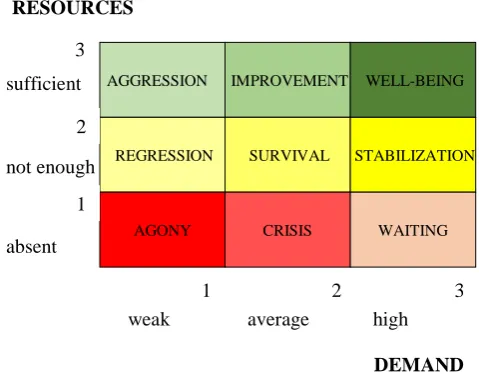 Fig. 1.  Nine typical enterprise situations 