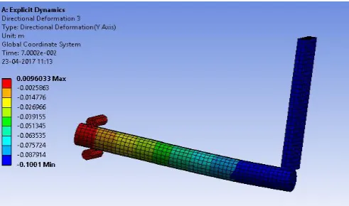 Table -1: Models used in the study 