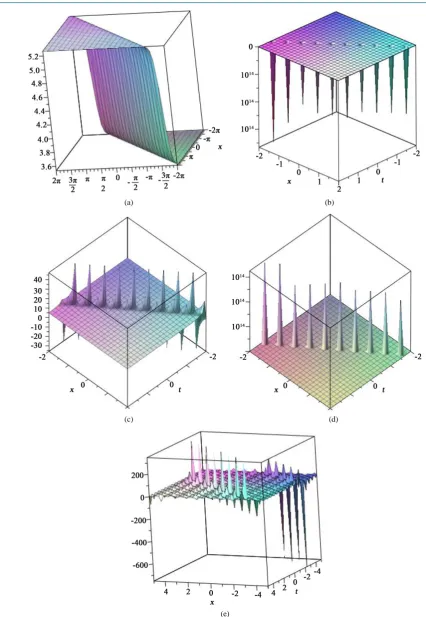 Figure 1. Solution of Equations (3.17)-(3.21). (a) Equations (3.17); (b) Equations (3.18); (c) Equations (3.19); (d) Equations (3.20); (e) Equations (3.21)