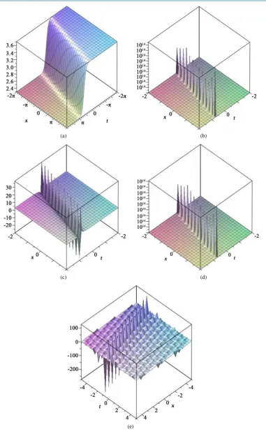 Figure 2. Solution of Equations (3.38)-(3.42). (a) Equations (3.38); (b) Equations (3.39); (c) Equations (3.40); (d) Equations (3.41); (e) Equations (3.42)