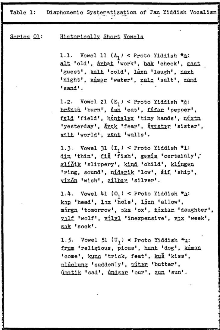 Table 1:	 Diaphonemic Systematization of  Pan.  Yiddish Vocalism