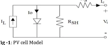 Fig -1: PV cell Model 