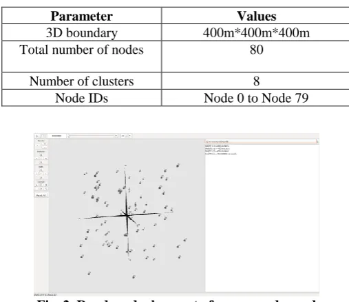 Fig. 3. Network grid with sensor nodes  