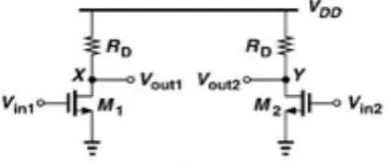 Fig 1.Basic differential amplifier with passive load.  