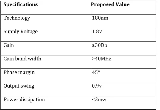 Table-1: Design specifications