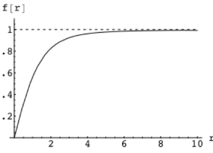 Figure 1.3 – Profile function (1.3.10) f (r) = |φ(r)| characterizing the field con- con-figuration of a global string for n = λ = η = 1.