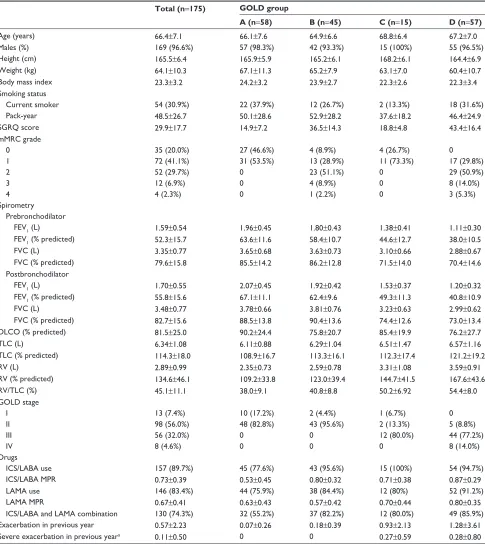 Table 1 Baseline patient characteristics and long-term outcomes
