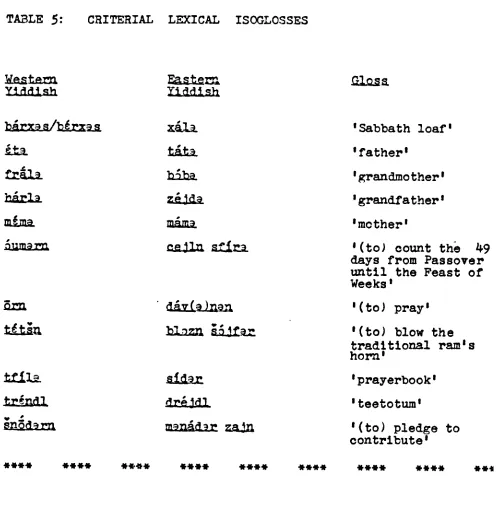 TABLE 5: CRITERIAL LEXICAL ISOGLOSSES