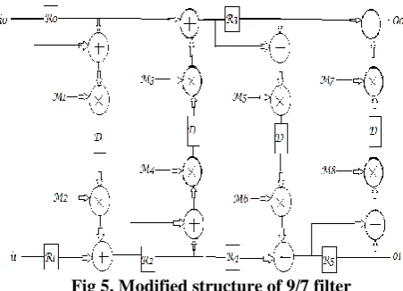 Fig 4. Modified structure of 5/3 filter  