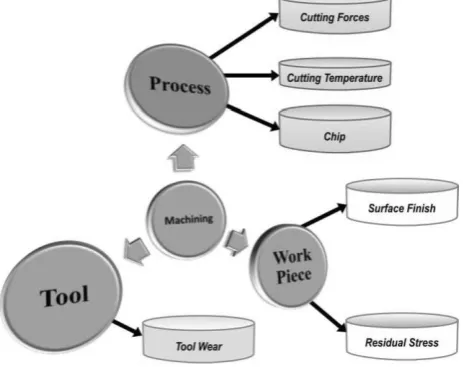 Fig. 1.  Main factors to consider when working with hard turning 