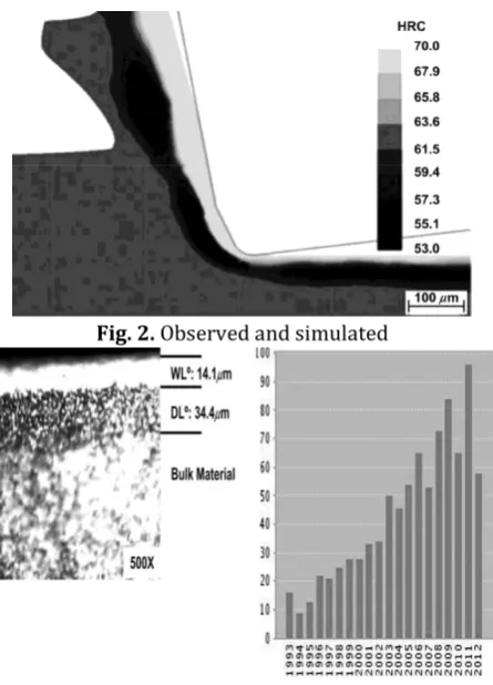 Fig. 2.  Observed and simulated  