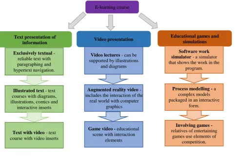 Fig. 3. Monitoring the feasibility of an e-learning course. 