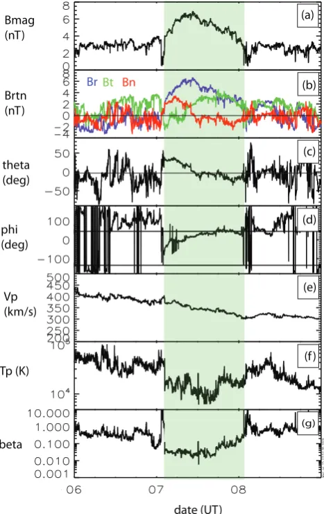 Fig. 7. Sketch of the prominence and the overlying coronal ﬁeldsfrom the STA viewpoint based on the PFFS model in Fig
