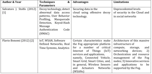 Table -1: Comparative Analysis 