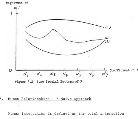 Figure 3.2 Some Special Patterns of N 