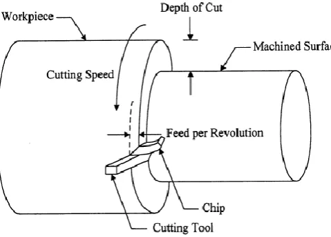 Table 1: Factors and levels for the Response Surface 