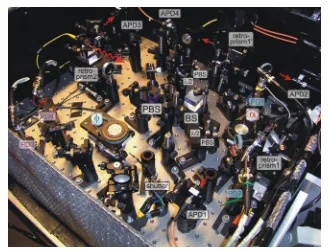 Figure 3.5.: Picture of the interferometer setup.