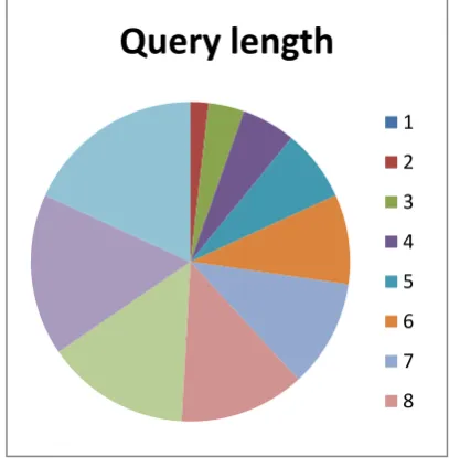 Table -1: Extracting EDOs with and without using NLP 