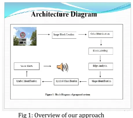 Fig 1: Overview of our approach 
