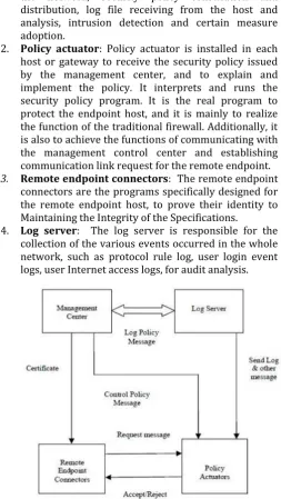 Figure 2  Distributed firewall architecture 