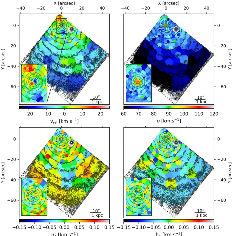 Fig. 5. Stellar light kinematic maps for FCC 47 acquired from the Voronoi-binned MUSE cube