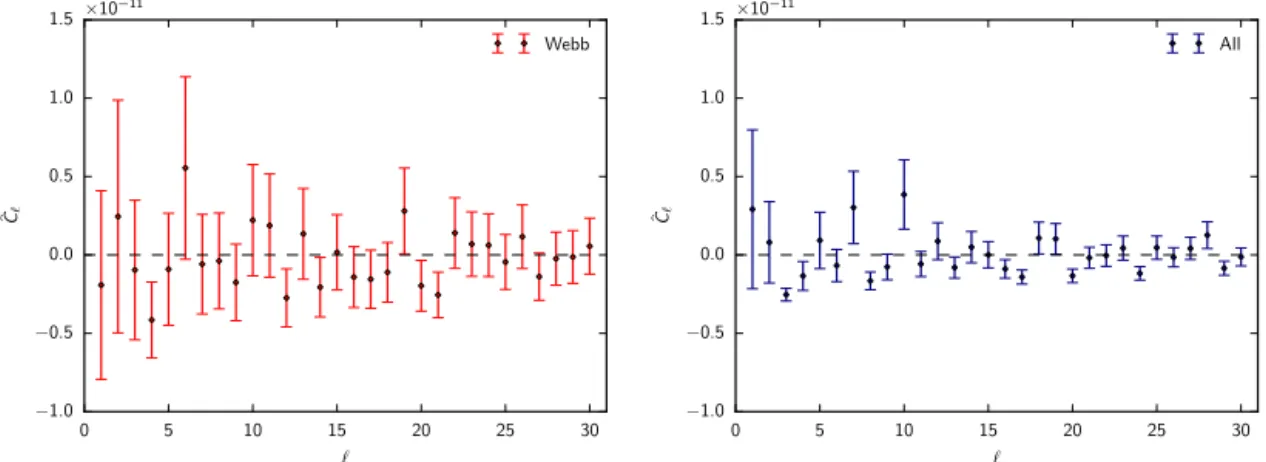 Fig. 2. Angular power spectrum estimation C ˆ  as a function of the multipole  with its expected error  for the Webb dataset, and for the All combination.
