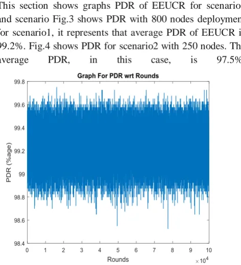 Table –I: Parameters used for the simulation in two different scenarios for comparison of PDR Values 