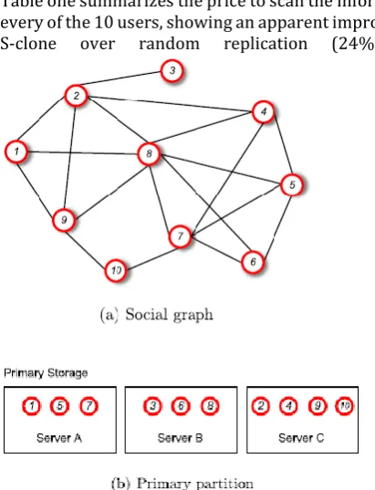 Fig-3 Architecture Diagram 