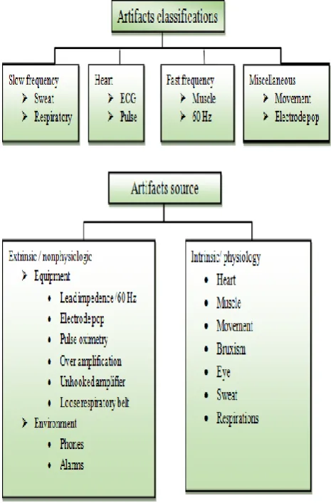 Fig. 5. Obstructive Sleep Apnea Signal  Source and Classification 