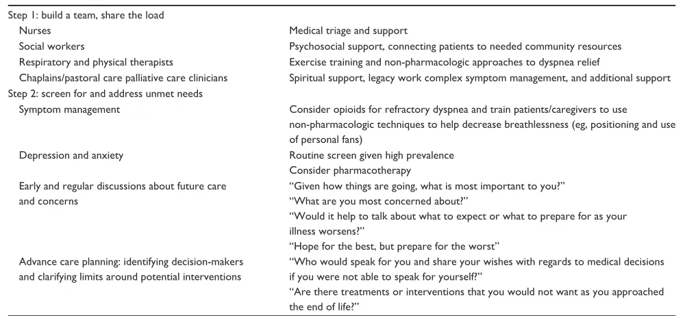 Table 2 Primary palliative care