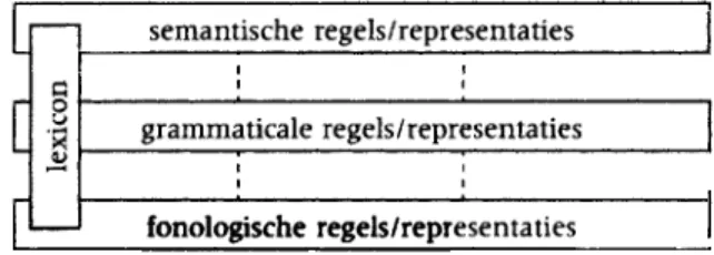 Figuur  l :   Een  componentieel model van taalkennis 