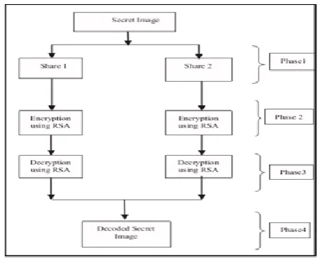 Figure 3. Proposed layout of algorithm 