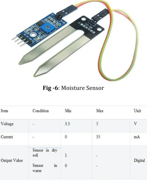 Fig -7: Specification of Moisture Sensor 
