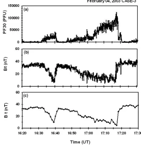 Fig. 15. Plot of the expanded time interval for Burst 1 in Case 3 (4February 2003). As in Figs