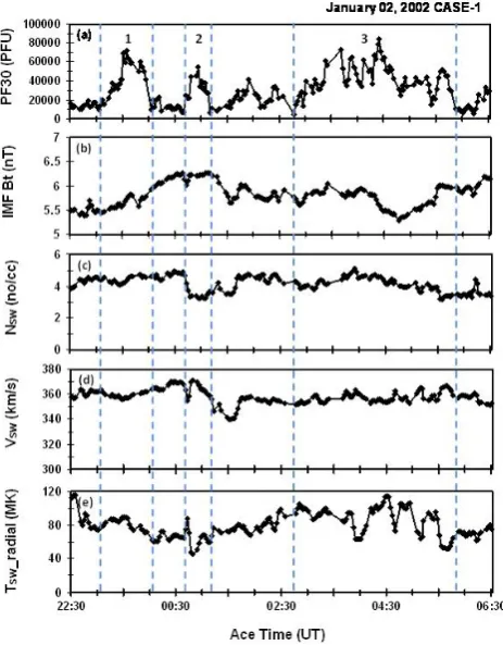 Fig. 9b. top to bottom, panels give