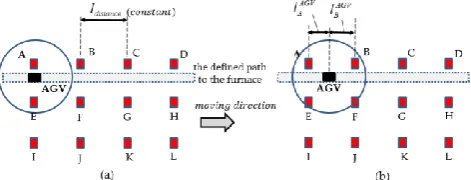 Fig. 4.  (a) the scanning range of the IR projector, (b) the calculation of the heading angle 