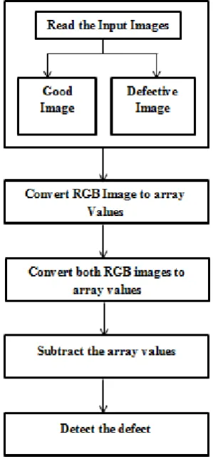 Fig 15: Sample 2 Test images for Pixel Subtraction  
