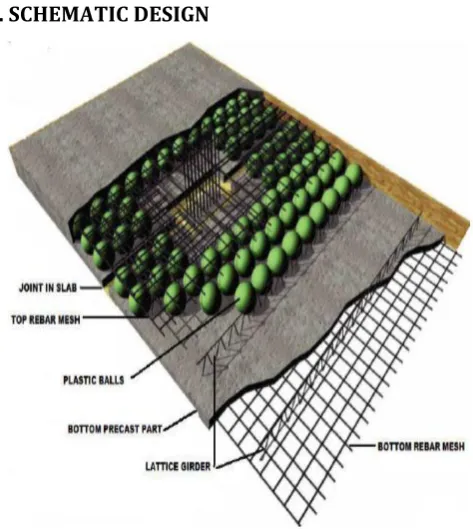 Fig -1: Cut-through Section of Bubble Deck  
