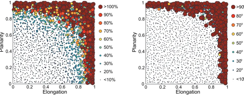 Fig. 4. Same format as in Fig. 2, but only those cases with all of the four residuals smaller than 1 s are selected in the simulation.