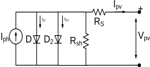 Fig. 1.  Electrical equivalent circuit or two diode model of a SPV cell 