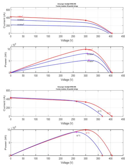 TABLE IV TEMPERATURE DEPENDENCE PARAMETERS USED IN SIMULATION 